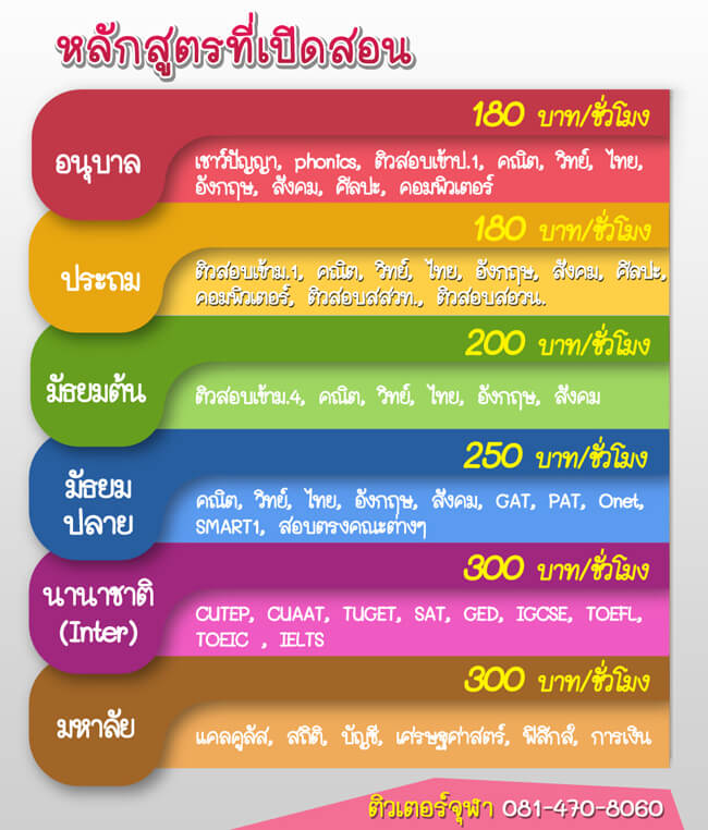 หลักสูตรสอนพิเศษตามบ้านโดยทีมติวเตอร์จุฬา | ติวเตอร์จุฬา เรียนพิเศษที่บ้าน สอนพิเศษตัวต่อตัวที่บ้าน หลักสูตรสอนพิเศษตามบ้านโดยทีมติวเตอร์จุฬา | ติวเตอร์จุฬา เรียนพิเศษที่บ้าน สอนพิเศษตัวต่อตัวที่บ้าน